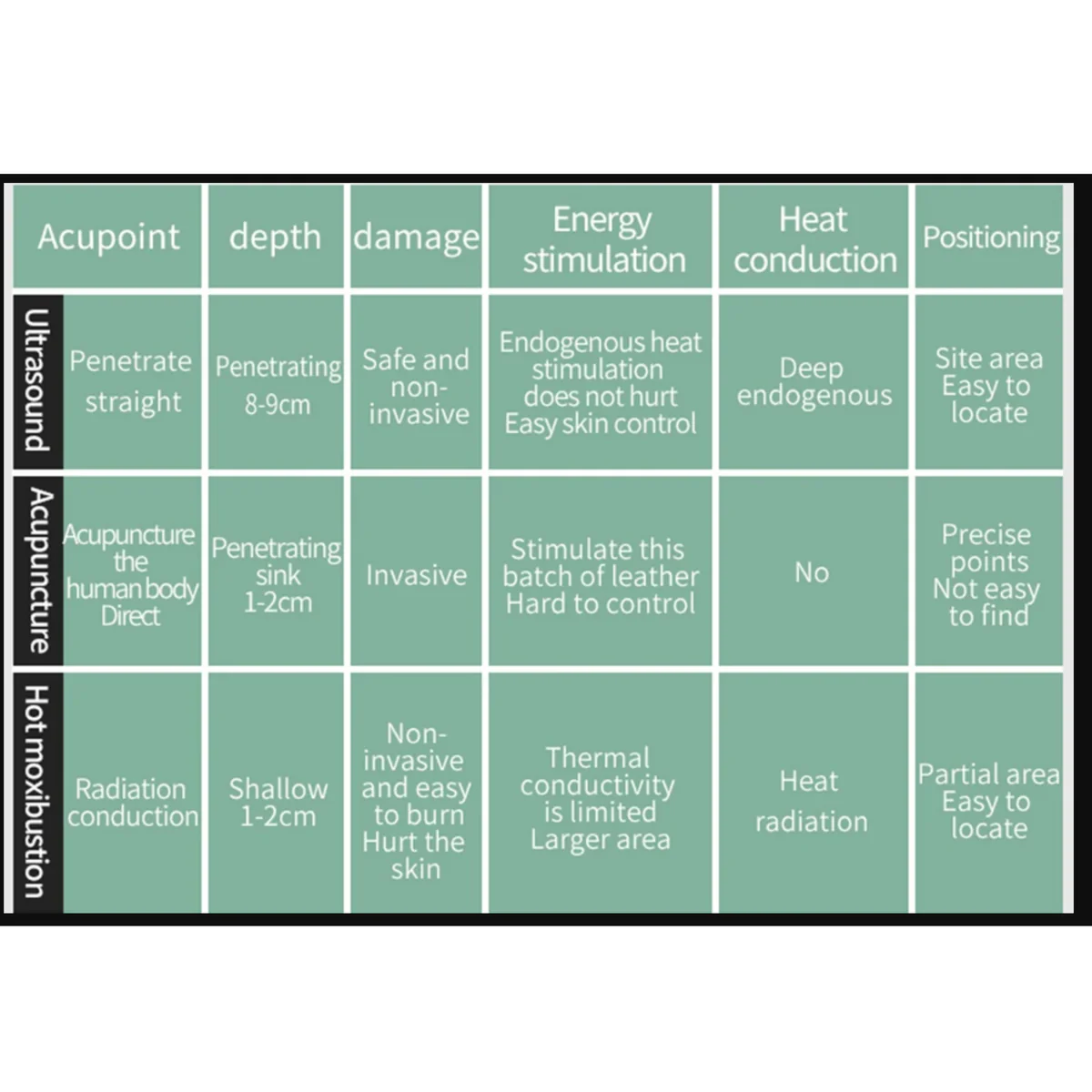 FDA Approved Neuropathy Ultrasound Device