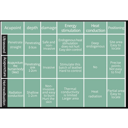 FDA Approved Neuropathy Ultrasound Device