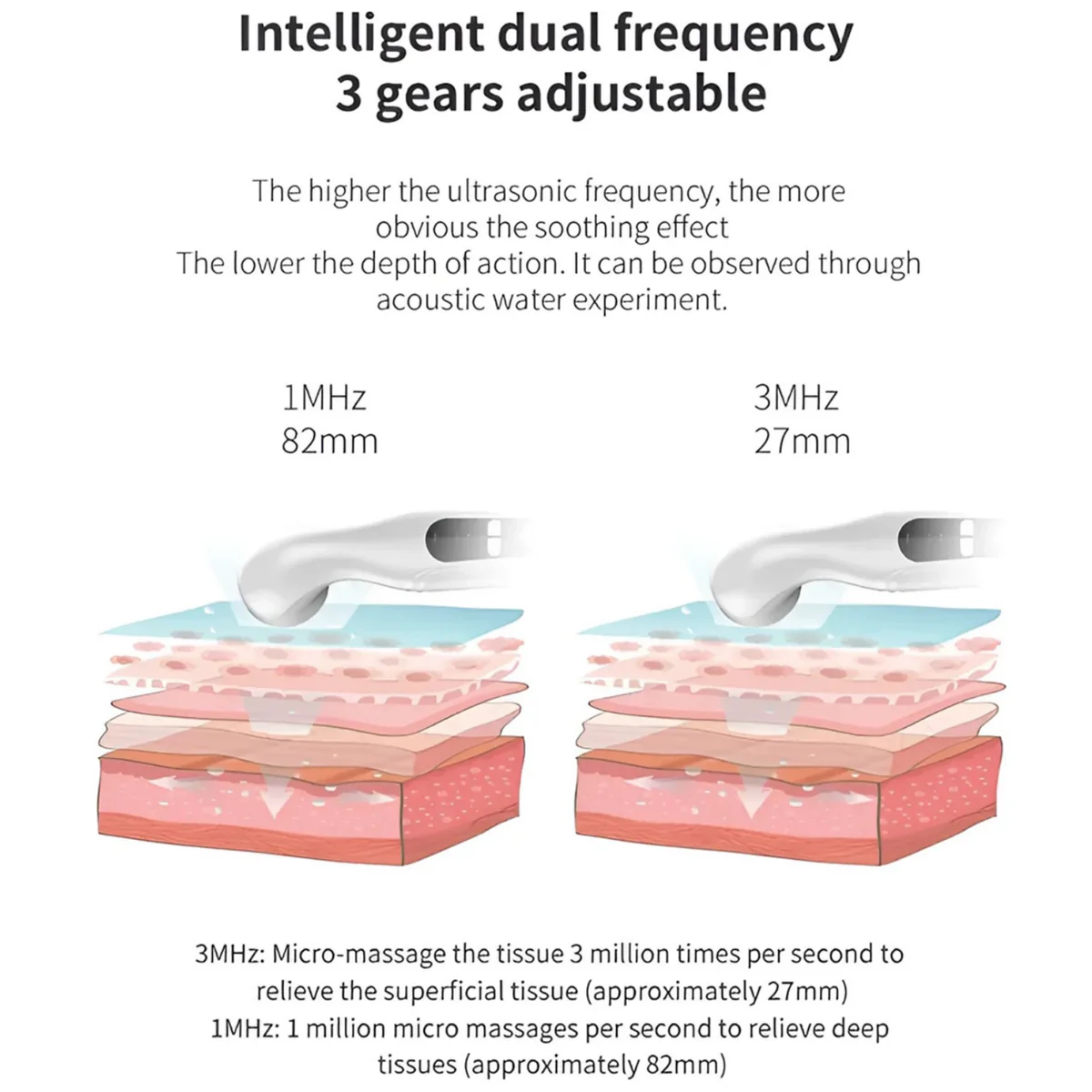FDA Approved Neuropathy Ultrasound Device